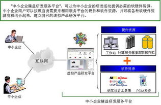 軟硬件租用與開發 數字化轉型的雙引擎